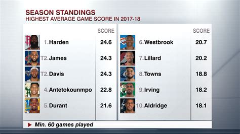 nba ranker